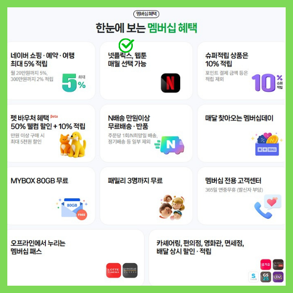 넷플릭스 요금 공짜? 2025 넷플릭스 네이버 멤버십 ‘네넷’ 완벽 가이드 8 넷플릭스 네이버 멤버십 혜택 총정리