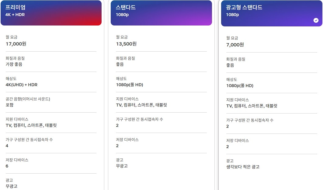 넷플릭스 실제 요금표