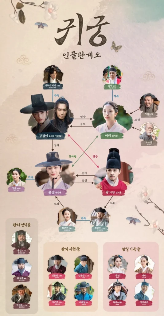 2025 드라마 귀궁 인물관계도와 귀신 종류, 궁금했던 단어들 뜻 정리 10 귀궁 인물 관계도
