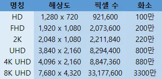 화질 비교